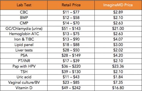 laboratory cost per test|average cost of lab tests.